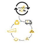 Infographic of how the bakker elkhuizen document holder is made out of recycled waterbottles.